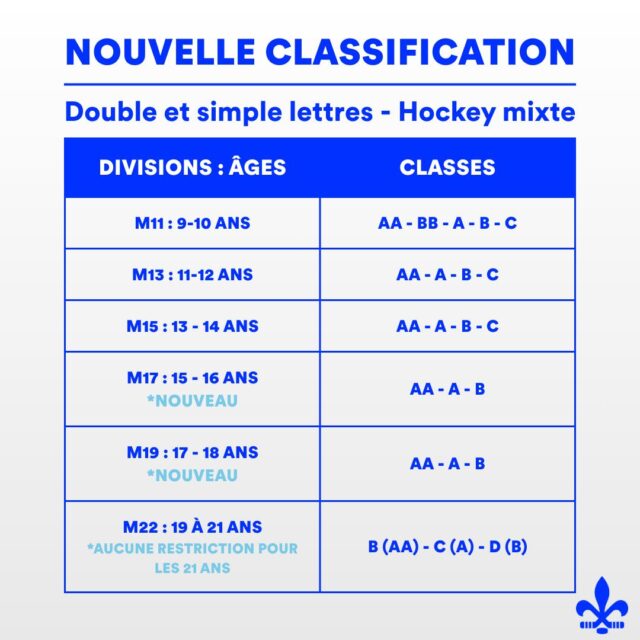 Changes for the 2026-2027 season
